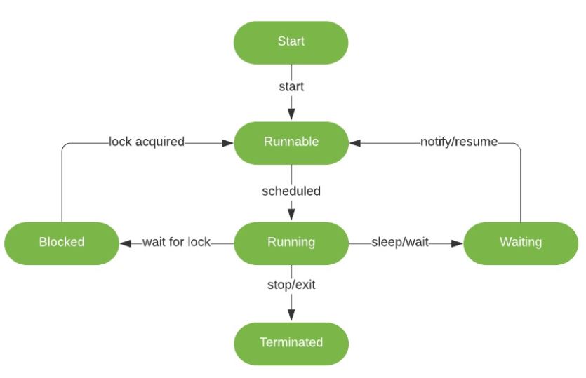 how-to-handle-interruptedexception-in-java.jpg